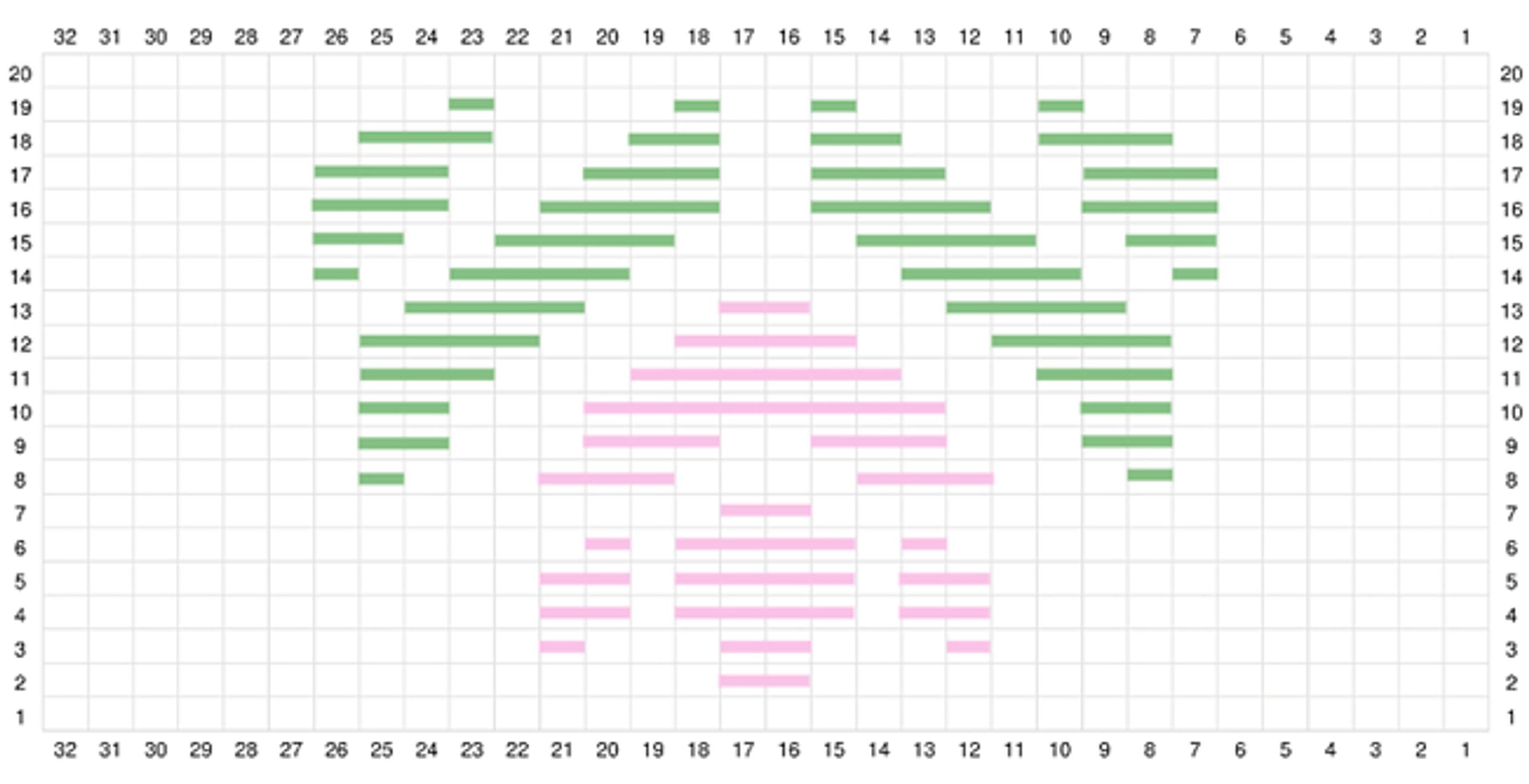 Roosimine pattern chart