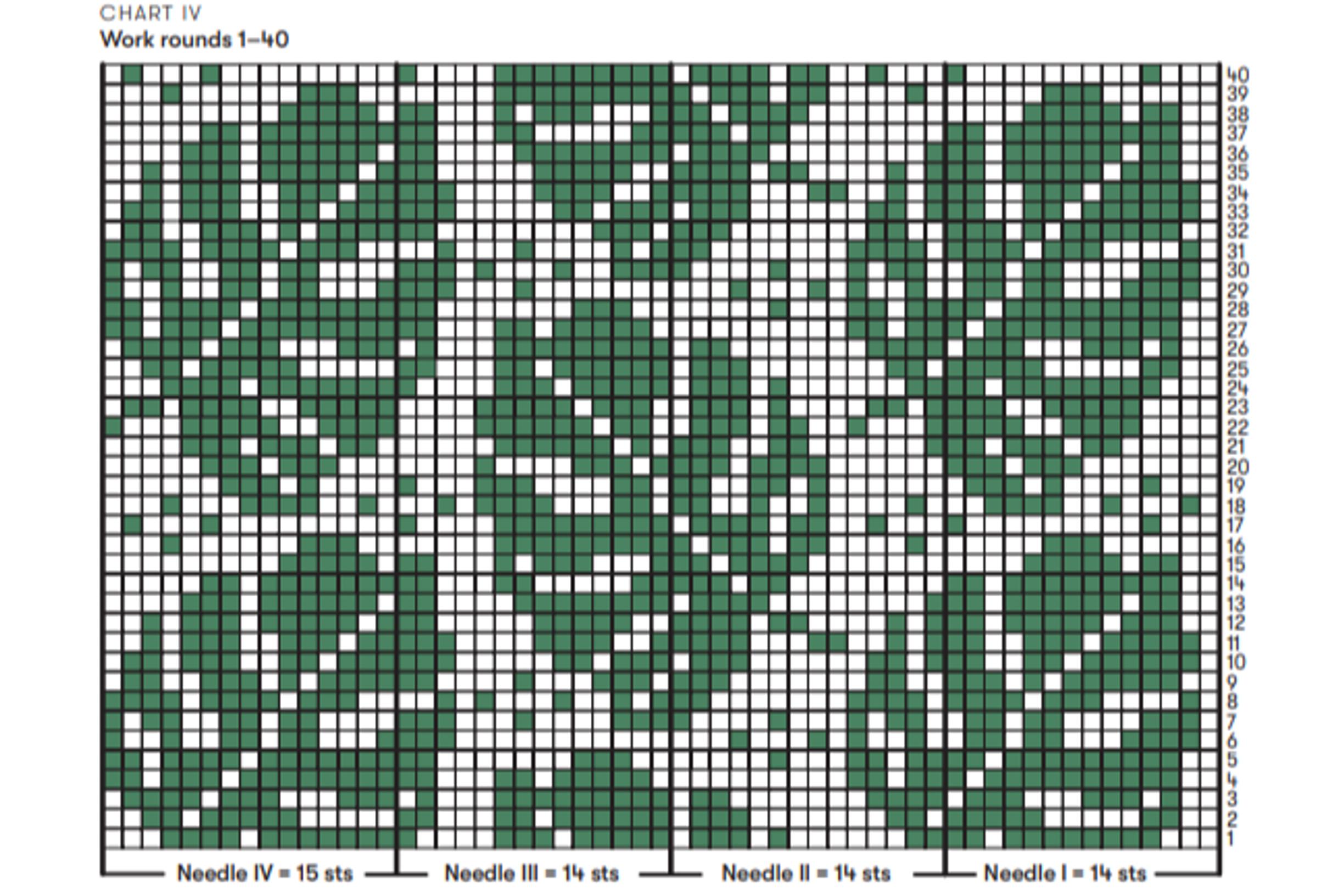 Monstera Sock pattern, Chart IV