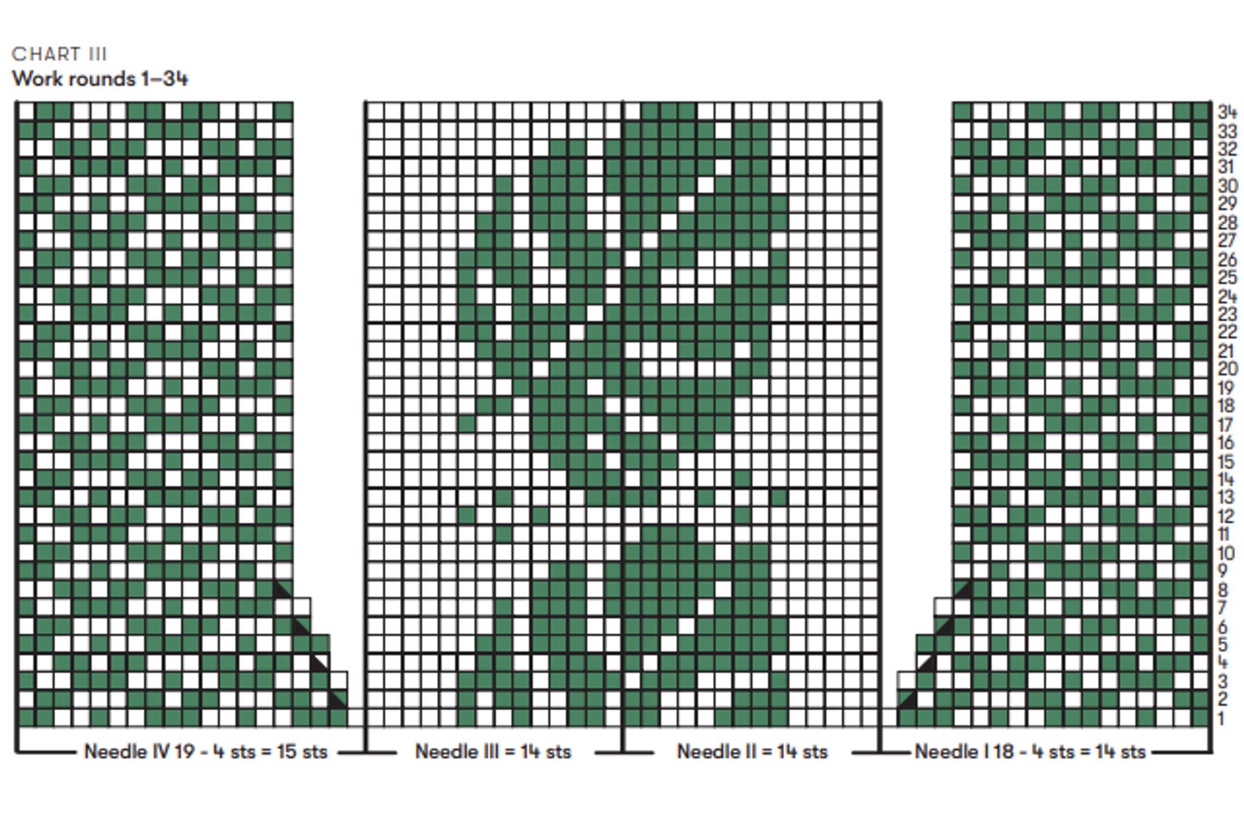 Monstera Sock pattern, Chart III.