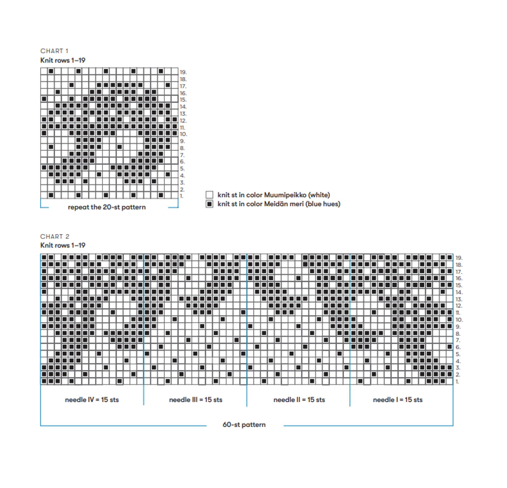 Knitting charts for the wave socks
