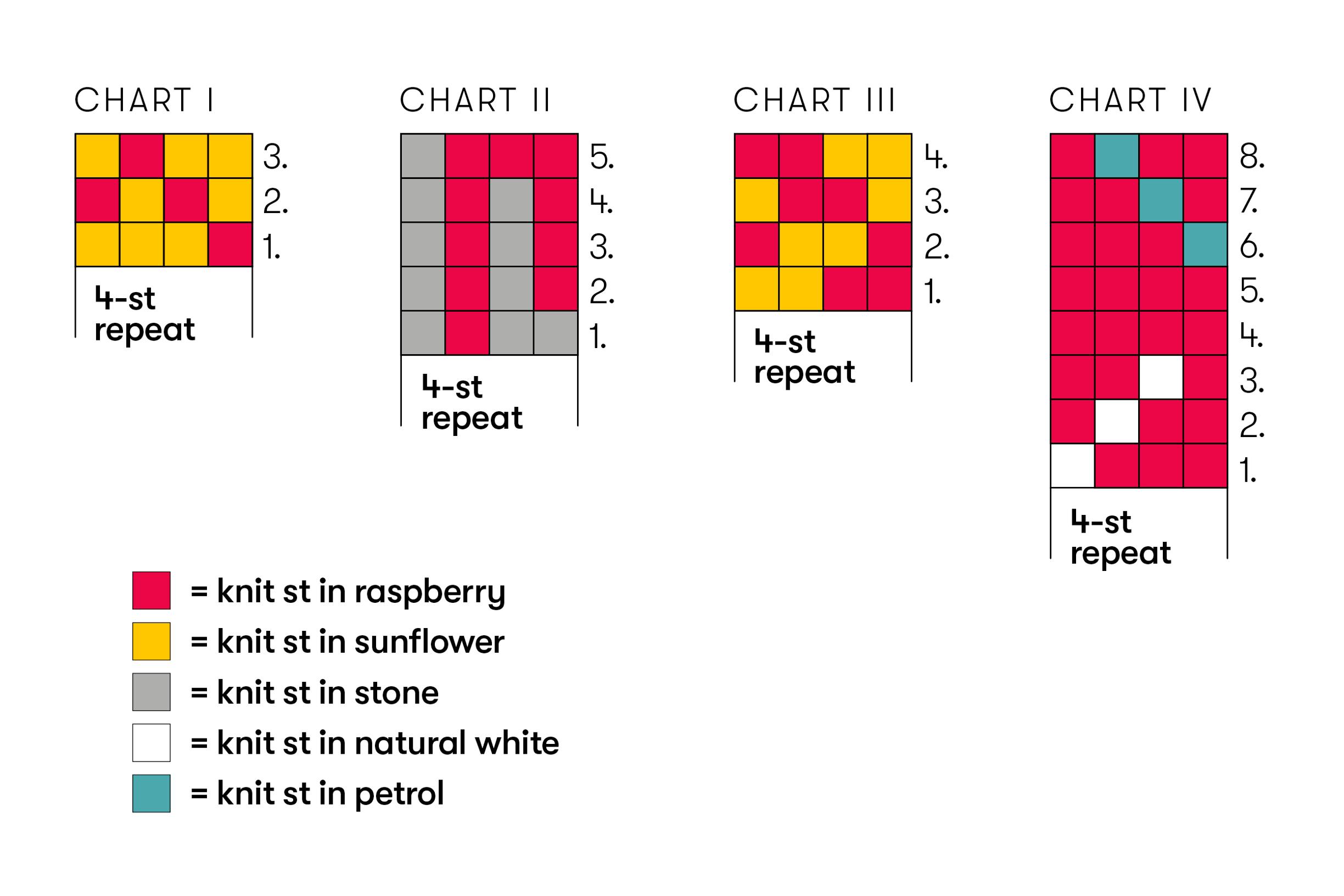 Easy colorwork socks knitting charts knitting charts I to IV