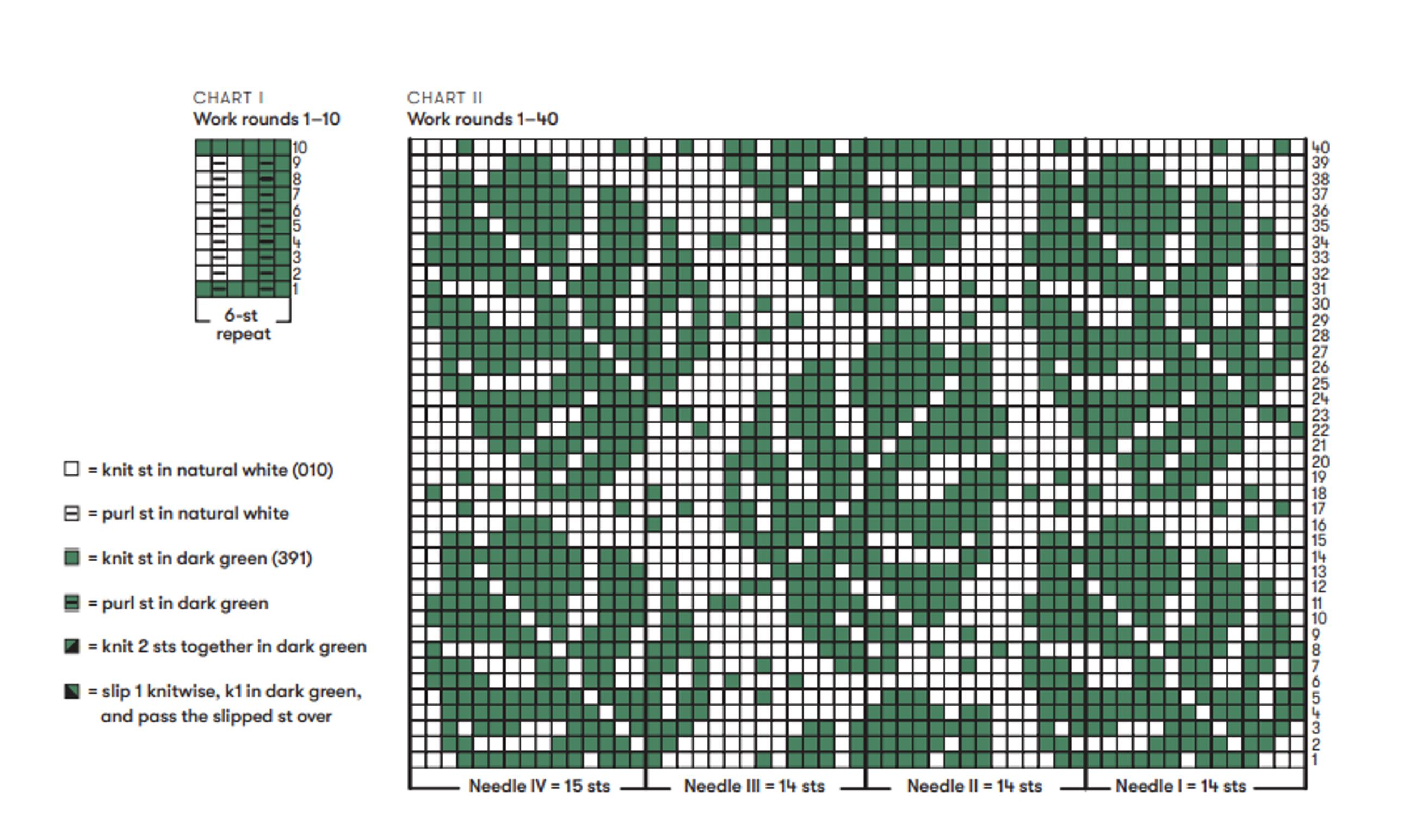 Monstera Sock pattern, Charts I and II.
