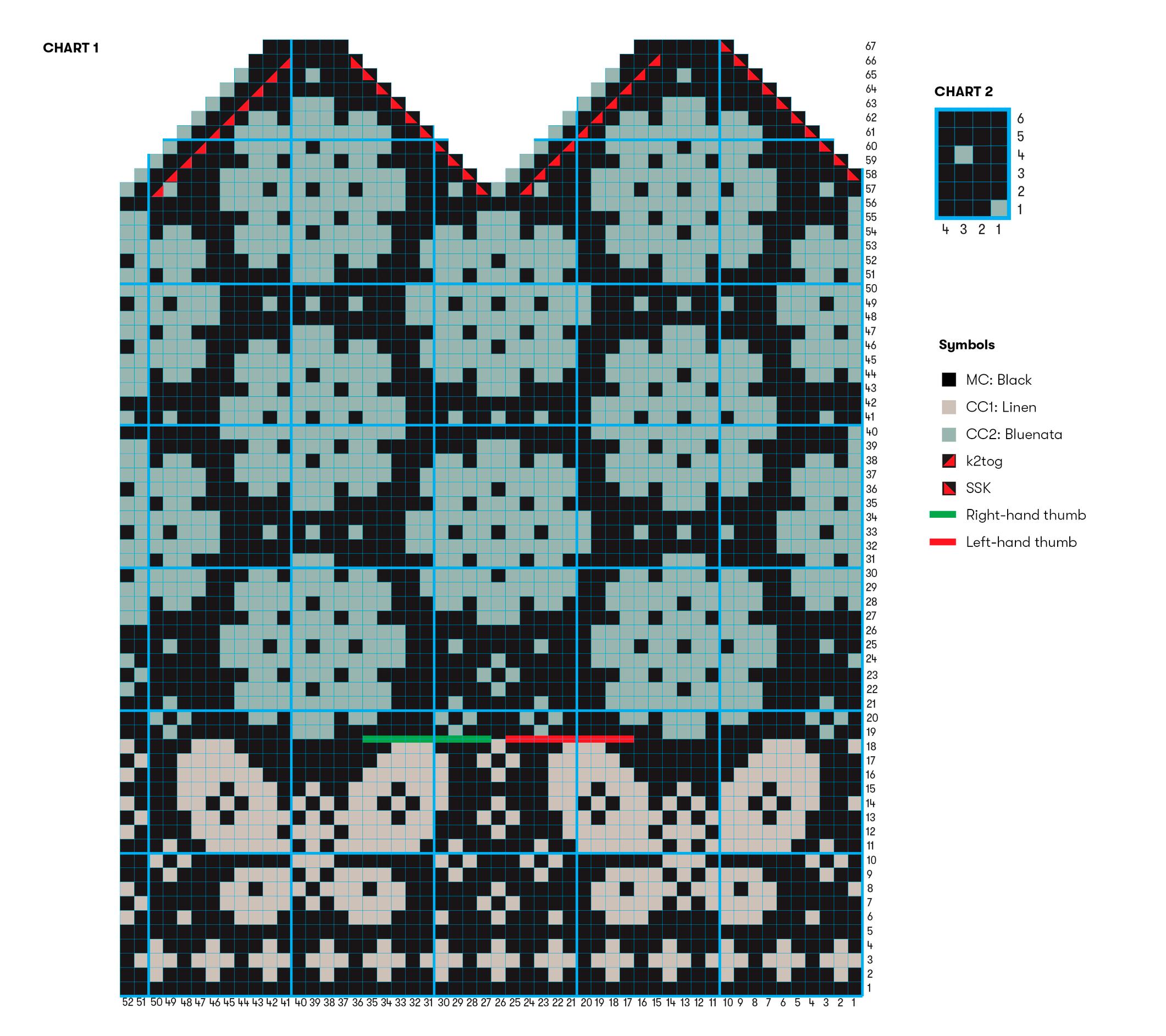 butterfly mittens knitting pattern, chart 1 and 2