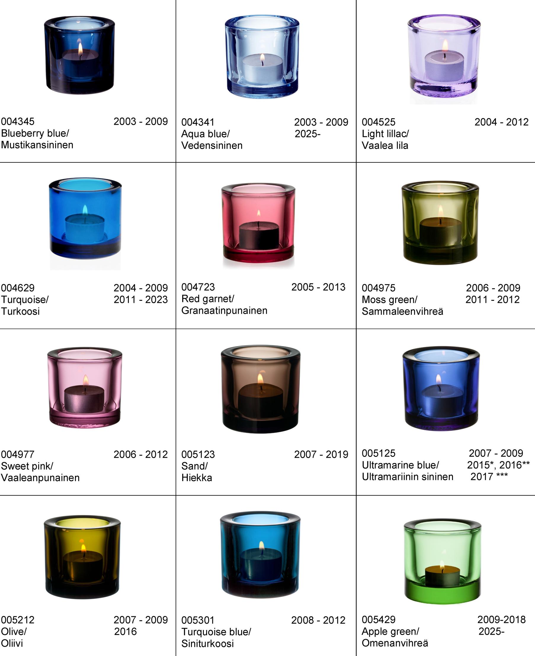 Kivi tealight holder colors 1988–2025
