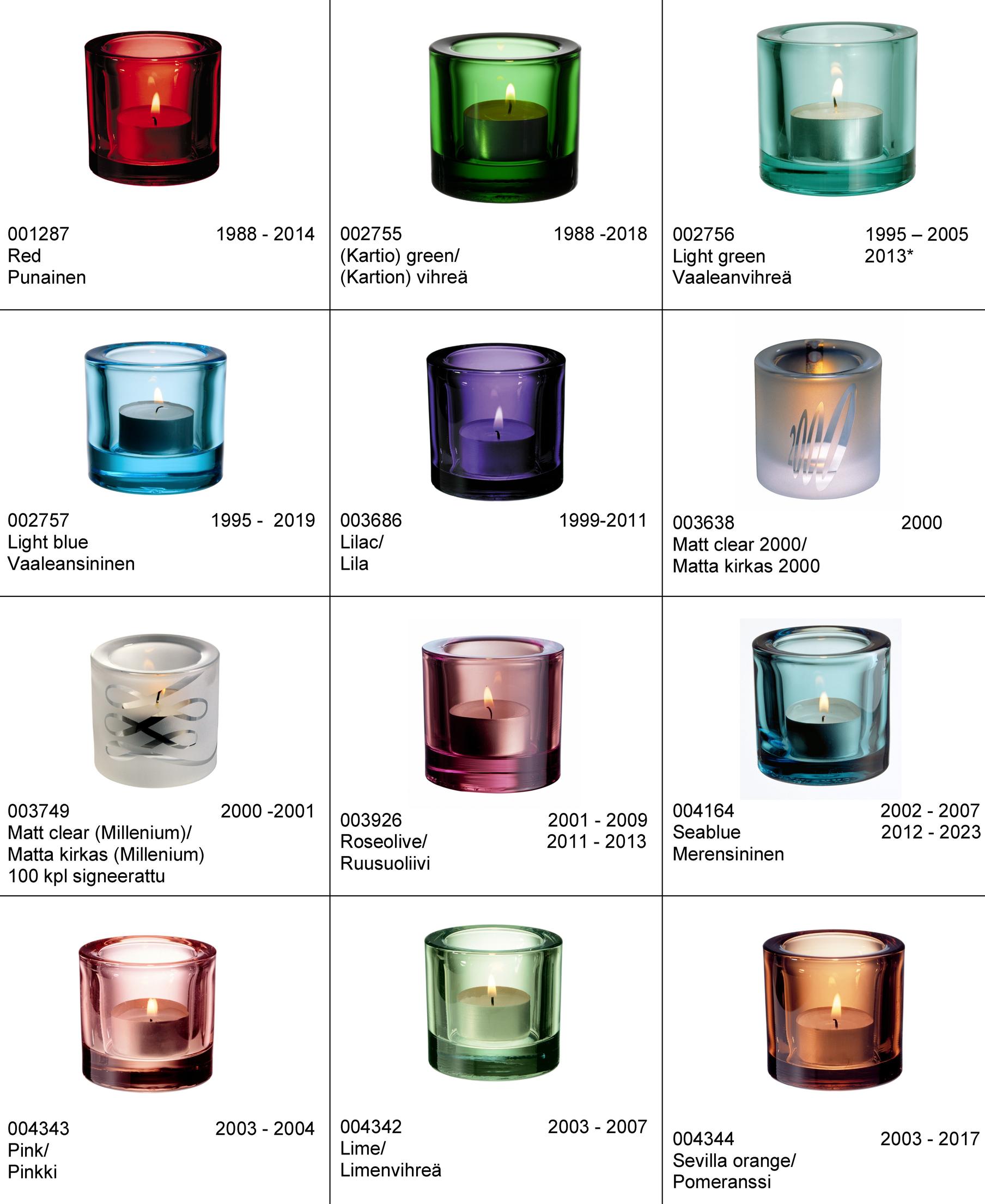 Kivi tealight holder colors from 1988 to 2025