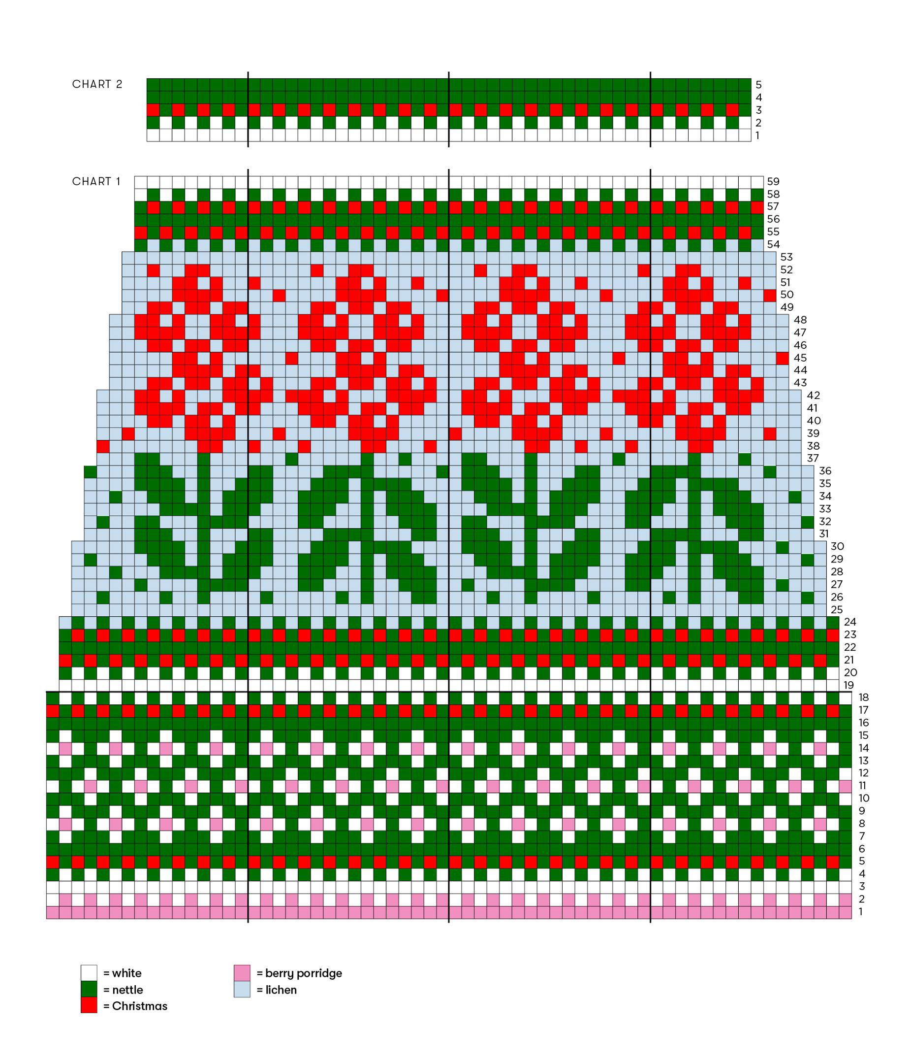 Lingonberry wool socks, Charts 1 and 2.
