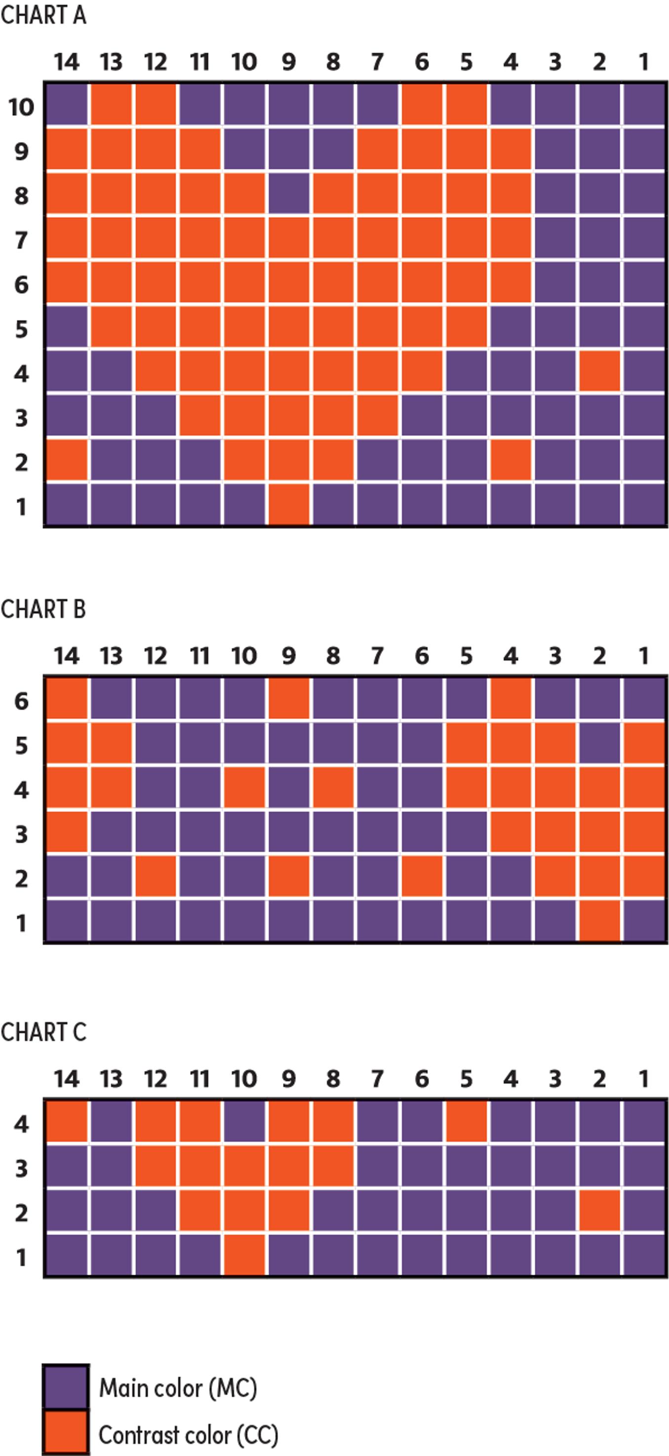 Heart beanie, charts