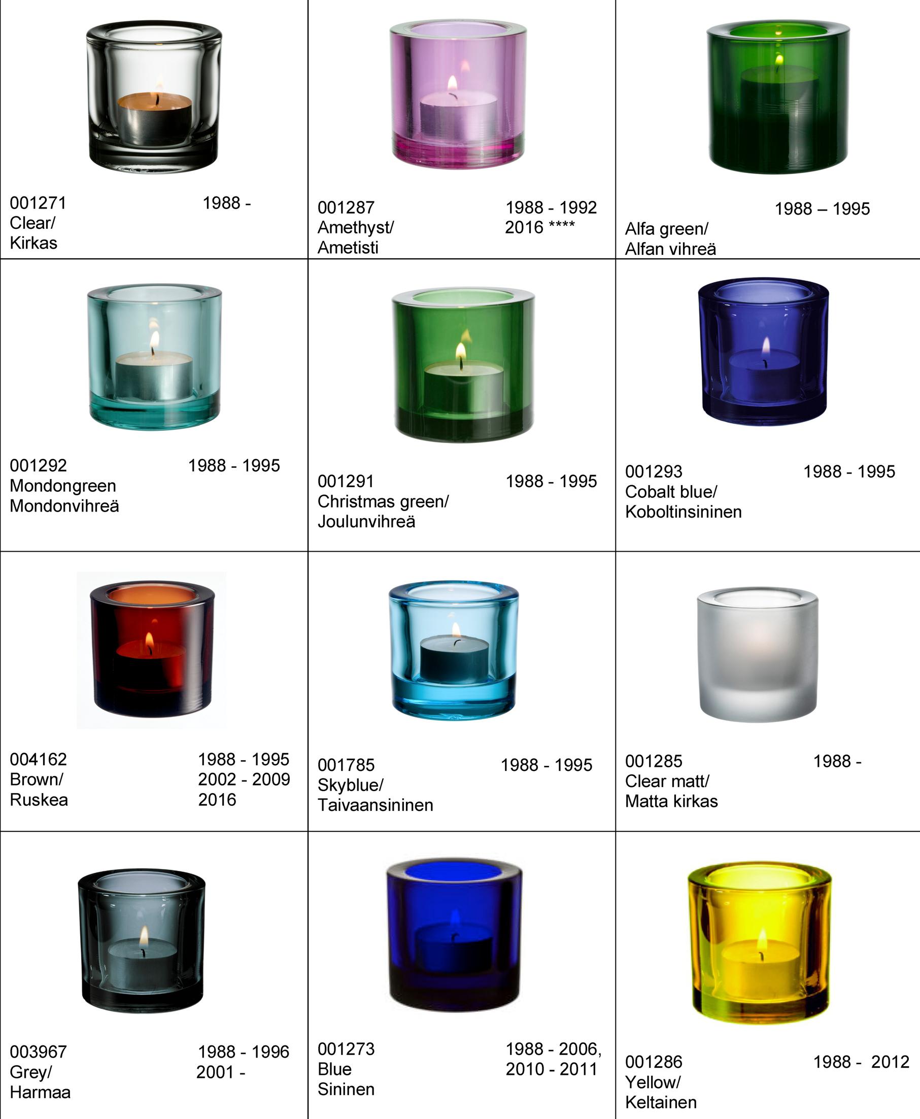 Kivi tealight colors from 1988 to 2025