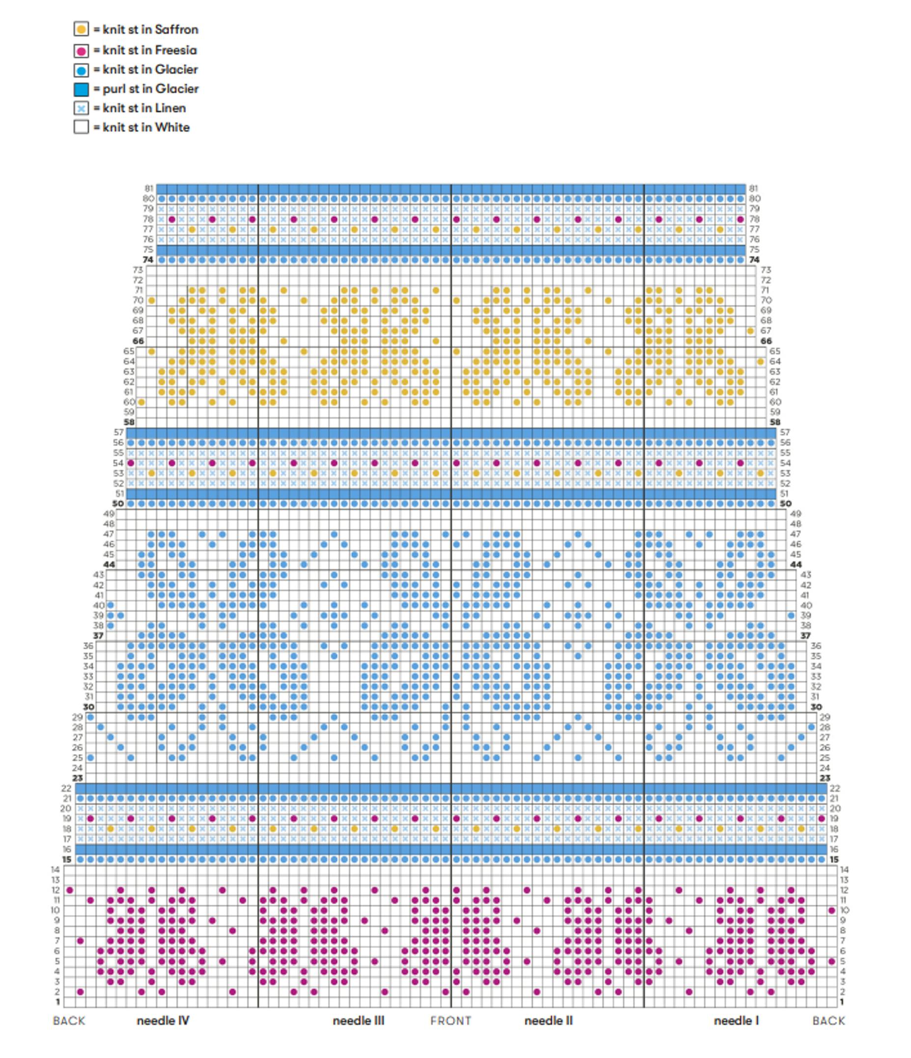The chart for the butterfly socks.