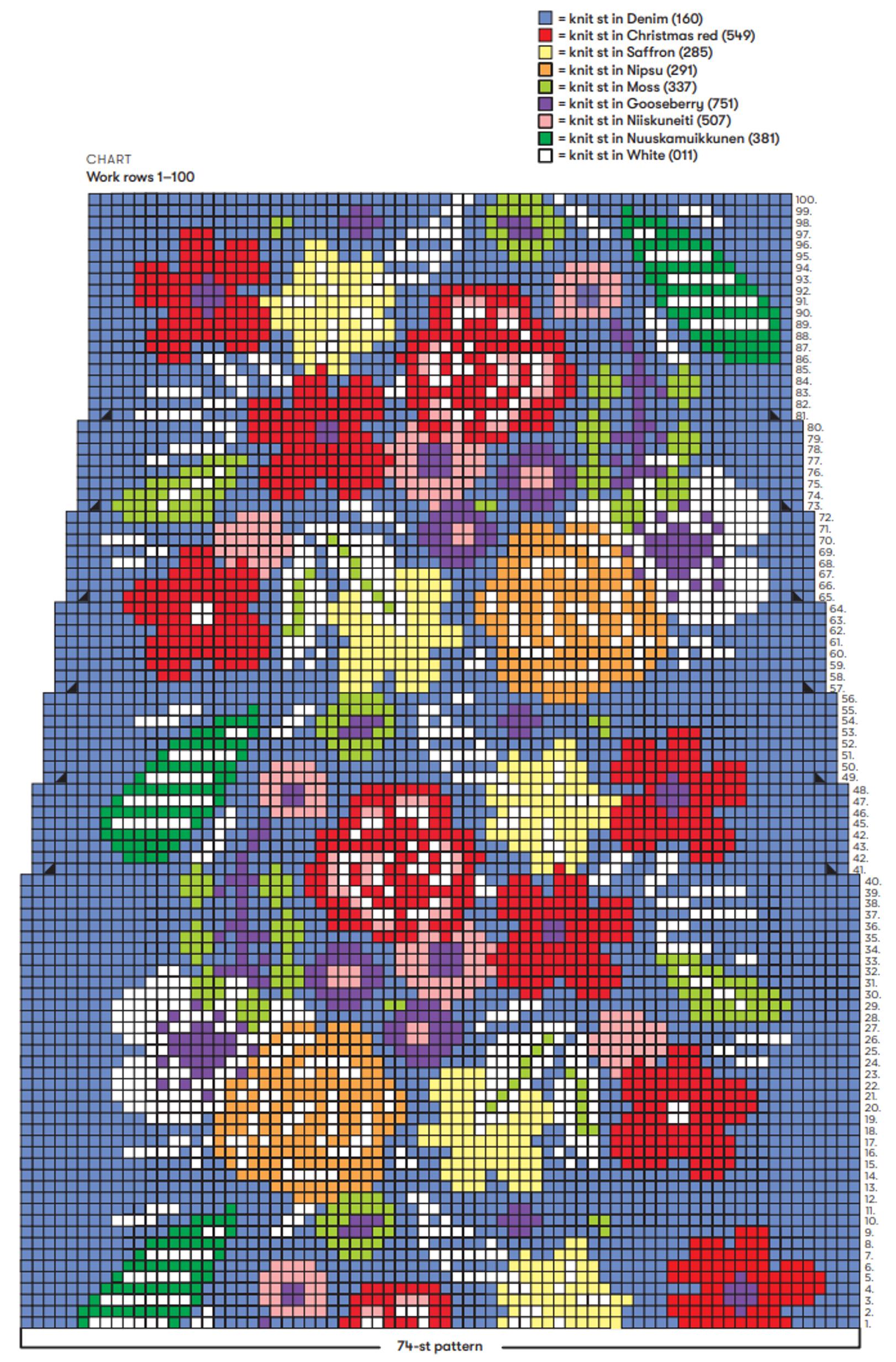 Flower meadow colorwork socks knitting chart