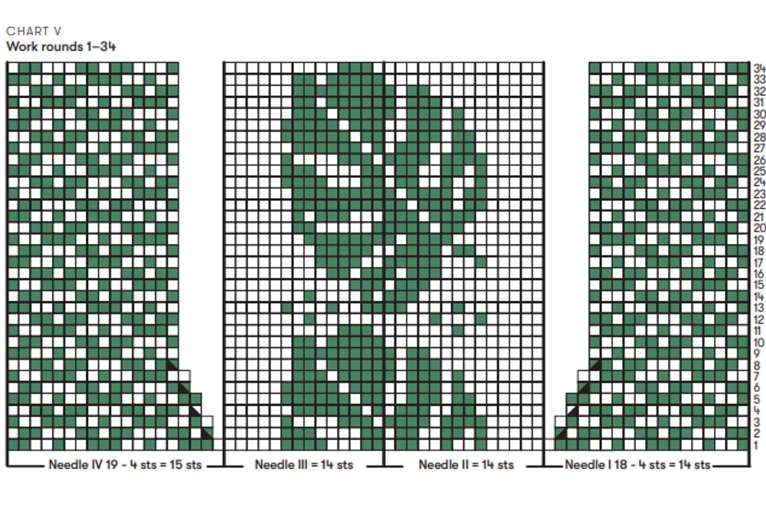 Monstera Sock pattern, Chart V